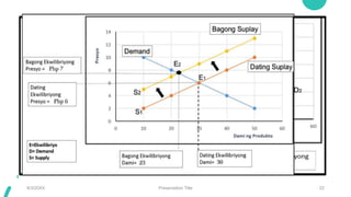 9/3/20XX Presentation Title 22
 