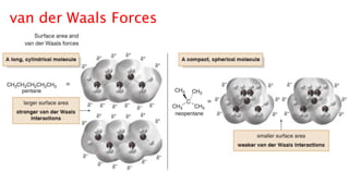 van der Waals Forces
 