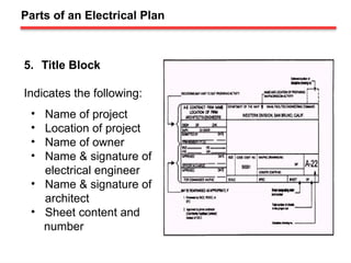 Parts of an Electrical Plan
5. Title Block
Indicates the following:
• Name of project
• Location of project
• Name of owner
• Name & signature of
electrical engineer
• Name & signature of
architect
• Sheet content and
number
 