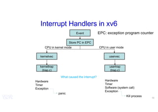 Operating Systems Memory, Synchronization | PDF