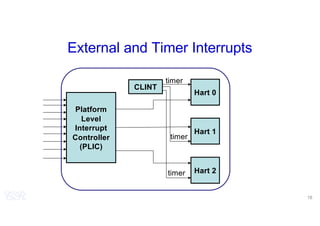 Operating Systems Memory, Synchronization | PDF