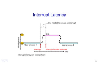 Operating Systems Memory, Synchronization | PDF