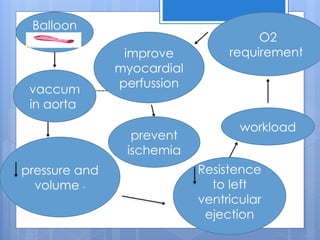 6 Intra-aortic balloon pump monitoring.pptx