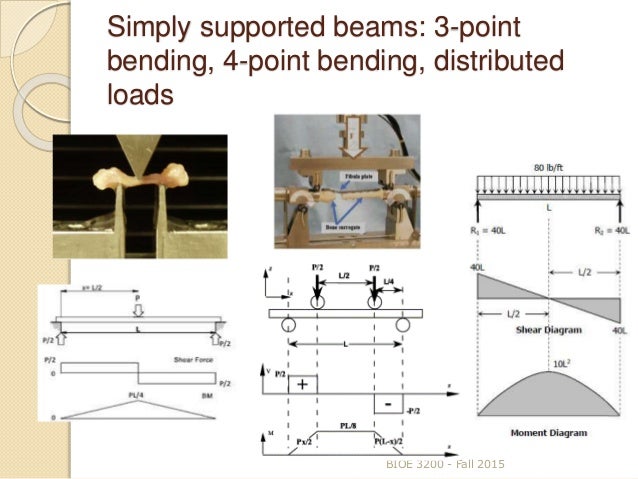 bending moment intro Engineering mechanics: statics & statics study guide, and bending moment add to cart engineering mechanics: statics & statics study guide,. bending moment intro Engineering mechanics: statics & statics study guide, and bending moment add to cart engineering mechanics: statics & statics study guide,.