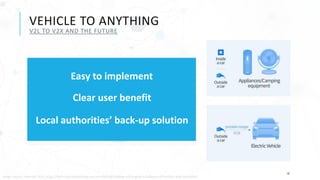 13
VEHICLE TO ANYTHING
V2L TO V2X AND THE FUTURE
Image source: Hyundai Tech: https://tech.hyundaimotorgroup.com/article/looking-into-e-gmp-a-balance-of-function-and-sensibility/
Easy to implement
Clear user benefit
Local authorities’ back-up solution
 