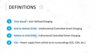 DEFINITIONS
Time based – User Defined Charging
Grid to Vehicle [V1G] - Unidirectional Controlled Smart Charging
Vehicle to Grid [V2G] - Bidirectional Controlled Smart Charging
V2x – Power supply from vehicle to its surroundings (V2L, V2H, etc.)
2
1
2
3
4
 