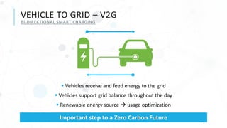  Vehicles receive and feed energy to the grid
 Vehicles support grid balance throughout the day
 Renewable energy source  usage optimization
7
VEHICLE TO GRID – V2G
BI-DIRECTIONAL SMART CHARGING
Important step to a Zero Carbon Future
 