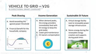 9
VEHICLE TO GRID – V2G
BI-DIRECTIONAL SMART CHARGING
Peak Shaving Income Generation Sustainable EV future
A. Avoid exceeding the
agreed power threshold
B. Financial benefit for the
household, company
A. When demand peaks,
the energy providers
immediately feed with
EV energy to keep the
grid stable
B. Lower grid maintenance
C. EV owners compensation
A. Virtual storage facility
next to renewable power
storage infrastructure
B. Stores energy during the
renewable energy
creation and supports
during peak times
Peak Shaving graph source: https://elum-energy.com/en/2021/01/19/peak-shaving-solar-energy-storage-methods-to-reduce-peak-load-2/
 