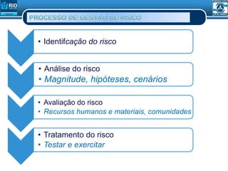 • Identifcação do risco
• Análise do risco
• Magnitude, hipóteses, cenários
• Avaliação do risco
• Recursos humanos e materiais, comunidades
• Tratamento do risco
• Testar e exercitar
 