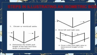 Isometric Box Method 6 ISOMETRIC and orthographic projections.pptx