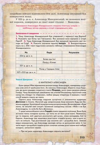 215
хворобами військо відмовилося йти далі. Александр змушений був
повернутися назад.
У 325 р. до н. е. Александр Македонський, не зазнавши жод-
ної поразки, повернувся до своєї нової столиці — Вавилона.
Завоювання Александра Македонського створили гігантську імперію —
найбільшу світову державу в історії стародавнього світу.
Запитання й завдання  —  —  —  —  —  —  —  —  —  —  —  —  —  —  —  —  —
1. Чому Александр Македонський був упевнений у перемозі над Дарієм? 
2. Розкажіть про битву при Гавгамелах. Яке значення вона відіграла в історії
Персії?  3. Чому Александр Македонський був змушений припинити свої по-
ходи на Схід?  4. Поясніть значення терміна імперія.  5. Використовуючи
карту на с. 206 і текст підручника заповніть таблицю «Завоювання Александра
Македонського».
Рік Подія Результати
334 р. до н. е.
Битва при Іссі
Похід у Єгипет
331 р. до н. е.
Похід у Середню Азію
327—325 рр. до н. е.
Увага! Джерело  —  —  —  —  —  —  —  —  —  —  —  —  —  —  —  —  —  —  —
Із життєпису Александра
Коли грецькі Фіви відмовилися визнати владу Александра, македонець штур-
мом узяв місто й зруйнував його. За наказом Александра зберегли лише буди-
нок, де жили нащадки славетного поета Піндара, якого греки вважали рівним
Гомеру. Чому безжалісний завойовник так учинив? Вихованець Арістотеля знав
напам’ять «Іліаду» та «Одіссею», любив грецьку літературу й вирішив у такий
спосіб виявити повагу до поета.
Одного разу Александр надумав зустрітися зі знаменитим мудрецем
Діогеном із Сінопи. Могутній цар запропонував йому виконати будь-яке ба-
жаннямудреця.Захопленийгеометричнимирозрахунками,Діогенвідповів:«Будь
ласка, не затуляй мені сонця!» Уражений македонець сказав: «Якби я не був
Александром, то хотів би бути Діогеном».
У храмі малоазійського міста Гордій стояла священна колісниця. Вона була
зв’язана таким складним вузлом, що ніхто не міг його розв’язати. Уважалося,
що та людина, якій удасться розплутати цей вузол, стане володарем Азії та
Європи. Александр теж намагався розв’язати «гордіїв вузол», але в нього ні-
чого не вийшло. Тоді розгніваний цар вихопив меч і розрубав його. Злякані
жерці напророчили, що Александр оволодіє світом за допомогою меча. Із тих
часів вираз «розрубати гордіїв вузол» означає сміливе розв’язання якої-небудь
складної, заплутаної справи.
— Про які риси характеру Александра свідчить життєпис?
 