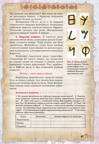 87
Що шукали там фінікійці? Без олова не мож-
на виплавити бронзу, а бурштин цінувався
ювелірами більше за золото.
Наприкінці VII ст. до н. е. за наказом
єгипетського фараона фінікійські мореплавці
здійснили морську подорож навколо Африки.
Плавання тривало три роки. Мандрівники
описали невідомі країни й народи.
4. Перший алфавіт. У торгівлі дуже
важливо вести облік, записувати доходи й вит-
рати, кількість товару. Тому купець має бути
грамотним. Фінікійські купці були знайомі
з єгипетськими ієрогліфами та месопотамсь-
ким клинописом, але користуватися ними було
незручно.
Фінікійці спростили деякі ієрогліфи,
створивши 22 прості знаки, що позначали
не окремі слова чи склади, а окремі звуки
(щоправда, тільки приголосні). Так, приблиз-
но в XIII ст. до н. е. був створений перший
алфавіт.
Фінікійці — творці першого алфавіту.
Навчитися фінікійської грамоти можна
було за кілька тижнів. Але читати було важко,
оскільки голосних букв не було. Тому фінікій-
ське письмо іноді називали купецьким тайно-
писом.
Запитання й завдання  —  —  —  —  —  —  —  —  —  —  —  —
Рис. 5. Літери фінікій­­-
с­ького алфавіту. Фінікій­
ський алфавіт став
основою для створення
алфавітів більшості
європейських мов
1. Як у назвах фінікійських міст відбилися природні умови країни?  2. Поясніть,
чому основними заняттями фінікійців були торгівля, мореплавство й ремісниц-
тво.  3*. Уявіть собі, що ви — єгипетський купець. Ваш корабель заходить у га-
вань Тіру. Які фінікійські товари ви купите в першу чергу? Чому?  4. Чому і як
фінікійці торгували рабами?  5. Поясніть, із якою метою фінікійці засновували
колонії. Чим фінікійські букви відрізнялися від єгипетських та шумерських ієро-
гліфів?  6.Чимфінікійськийалфавітвідрізняєтьсявідукраїнського?  7.Заповніть
таблицю «Досягнення фінікійців».
Галузь Досягнення Важливі відкриття та винаходи
Мореплавство
Торгівля
Писемність
 