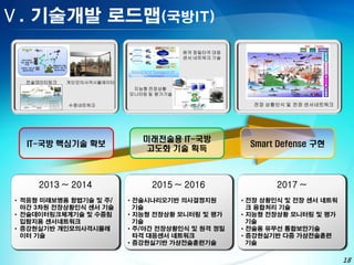 Ⅴ. 기술개발 로드맵(국방IT)
                                         원격 정밀타격 대응
                                         센서 네트워크 기술




   전술데이터링크   개인모의사격시뮬레이터
                            지능형 전장상황
                           모니터링 및 평가기술

             수중네트워크                                     전장 상황인식 및 전장 센서네트워크




                              미래전술용 IT-국방
   IT-국방 핵심기술 확보                                        Smart Defense 구현
                               고도화 기술 획득



      2013 ~ 2014               2015 ~ 2016                  2017 ~
 • 적응형 미래보병용 항법기술 및 주/     • 전술시나리오기반 의사결정지원          • 전장 상황인식 및 전장 센서 네트워
   야간 3차원 전장상황인식 센서 기술       기술                         크 융합처리 기술
 • 전술데이터링크체계기술 및 수중침       • 지능형 전장상황 모니터링 및 평가       • 지능형 전장상황 모니터링 및 평가
   입탐지용 센서네트워크               기술                         기술
 • 증강현실기반 개인모의사격시뮬레        • 주/야간 전장상황인식 및 원격 정밀      • 전술용 유무선 통합보안기술
   이터 기술                     타격 대응센서 네트워크             • 증강현실기반 다중 가상전술훈련
                           • 증강현실기반 가상전술훈련기술            기술


                                                                              18
 