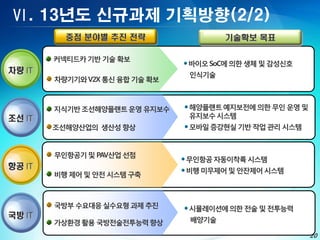 Ⅵ. 13년도 신규과제 기획방향(2/2)
          중점 분야별 추진 전략                 기술확보 목표

        커넥티드카 기반 기술 확보
                                바이오 SoC에 의한 생체 및 감성신호
차량 IT                           인식기술
        차량기기와 V2X 통신 융합 기술 확보



        지식기반 조선해양플랜트 운영 유지보수    해양플랜트 예지보전에 의한 무인 운영 및
조선 IT                           유지보수 시스템
        조선해양산업의 생산성 향상          모바일 증강현실 기반 작업 관리 시스템


        무인항공기 및 PAV산업 선점
                                무인항공 자동이착륙 시스템
항공 IT                           비행 미무제어 및 안잔제어 시스템
        비행 제어 및 안전 시스템 구축



        선박 및 해양구조물의 기능 고도화
        국방부 수요대응 실수요형 과제 추진     시뮬레이션에 의한 전술 및 전투능력
국방 IT                           배양기술
        가상환경 활용 국방전술전투능력 향상
                                                         20
 