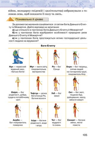 105
війни, володарку епідемій і цилітельства) зображували з го-
ловою лева, щоб показати її силу та лють.
Пізнавально й цікаво
За допомогою малюнків ознайомтеся  зі світом богів Давнього Єгип-
ту та Межиріччя. Дайте відповіді на запитання:
а) що спільного в пантеонах богів Давнього Єгипту й Межиріччя?
б) як у пантеонах богів відображені особливості природних умов
Давнього Єгипту й Межиріччя?
в) як у пантеонах богів простежується вплив господарської діяль-
ності людини на вірування?
Боги Єгипту
Мут — мати світу,
покровителька
материнства
Нун — первісний
водяний хаос,
«батько богів»
Ісіда — богиня
родючості, води
і вітру
Сет — бог люті,
піщаних бур,
руйнування, хаосу,
війни й смерті
Анубіс —
бог-покровитель
померлих
Тот — бог
мудрості
та знань
Озіріс — бог
родючості, добра,
суддя в потойбічному
світі
Хнум — бог-творець,
зліпив людей
на гончарному крузі,
покровитель Нілу
Тефтун — дочка
бога Сонця Ра,
богиня вологи
Геб — бог
землі
Сехмет — богиня
війни, лютої
помсти
Ра — бог
Сонця
 