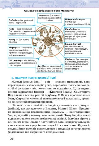 106
Символічні зображення богів Межиріччя
Нергал — бог пекла,
який насилав хвороби
і війну
Забаба — бог успішної
війни і перемоги
Набу — вавилонський
бог писарів, покровитель
мудрості та наук
Нуску — бог вогню
та спеки
Сін (Нанна) — бог Місяця,
що впливав на розмноження
і ріст тварин Ану (Ан) — верховний
бог неба, який очолював
усіх богів, «батько богів»
Інанна (Іштар) —
богиня перемоги,
врожаю, правосуддя,
покровителька
сімейного життя
Еа або Енкі —
божество Світового
океану, прісних вод,
мудрості, культурних
винаходів
Шамаш або Уту —
бог Сонця
у вавилонян і ассирійців
Енліль — бог повітря
і, можливо, родючості.
Визначав долю людей
за їхнього життя
і після смерті
Мардук — головний
вавилонський бог,
прихильний до людей,
зцілював хворих
2. ВЕДИЧНА РЕЛІГІЯ ДАВНЬОЇ ІНДІЇ
Жителі Давньої Індії — арії — не знали писемності, вони
переказували свою історію усно, передаючи таким чином ре-
лігійні уявлення від покоління до покоління. Ці священні
тексти називалися Ведами — «Книгами Знань». Саме тексти
Вед лягли в основу релігії індуїзму. У Ведах прославлялися
боги, збиралися численні тексти молитов і заклинань, прави-
ла здійснення жертвоприношень.
Чільною в пантеоні богів індуїзму вважається тримурті
(трійця), що складається з Брахми, Вішну і Шиви. Брахма,
на переконання послідовників індуїзму, — найголовніший
бог, присутній у всьому, але невидимий. Тому індуїзм часто
відносять також до монотеїстичних релігій. Індуїсти вірять у
те, що всі живі істоти є частинками бога, заперечують будь-
яке насильство щодо інших людей і живих істот. Одним із
традиційних проявів ненасильства є традиція вегетаріанства
(відмови від їжі тваринного походження).
 