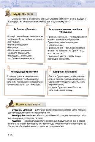 114
Мудрість віків
Ознайомтеся з окремими ідеями Старого Заповіту, вчень Будди й
Конфуція. Чи актуальні (важливі) ці ідеї в сучасному світі?
Із Старого Заповіту Із вчення про шлях спасіння
у буддизмі
Шануй свого батька і матір свою,
щоб довгі були твої дні на землі...
Не убивай.
Не чини перелюбу.
Не кради.
Не свідч неправильно
на свого ближнього.
Не жадай... ані всього,
що ближньому належить.
Правильний намір — тверде рішення
пройти шляхом пробудження.
Правильна мова — правдива
і необразлива.
Правильна дія — дія, яка не завдає
шкоди, не вбивати, не брати того,
чого не дають.
Правильне життя — мати тільки
необхідне для життя.
Конфуцій до правителя Конфуцій до людини
Коли поводишся ти правильно,
то за тобою підуть і без наказу;
коли ж ти поводишся неправильно,
то не послухають, хоч і накажуть.
Завжди будь щирим, люби учитися,
стій на смерть, удосконалюй шлях...
Соромся бути бідним і убогим, коли
в країні є шлях;
соромся бути знатним і багатим,
коли в ній немає шляху.
Варто запам’ятати!
Буддизм-дгарма — релігійно-світоглядне вчення про шлях людини
до самовдосконалення і пробудження.
Конфуціанство — китайське релігійно-світоглядне вчення про міс-
це людини в суспільстві та  світі.
Юдаїзм — національна релігія євреїв, що базується на вірі в єдино-
го бога та інших Заповідях; у ставленні до людей головний принцип, за
Торою — «Люби ближнього свого, як самого себе».
 