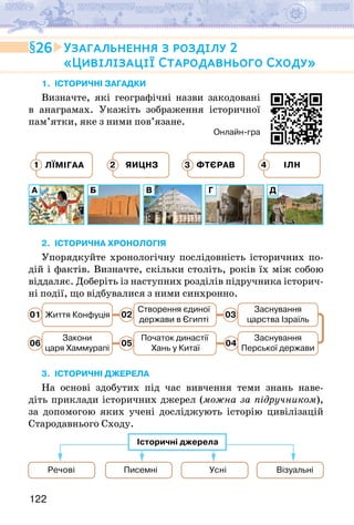 122
1. ІСТОРИЧНІ ЗАГАДКИ
Визначте, які географічні назви закодовані
в анаграмах. Укажіть зображення історичної
пам’ятки, яке з ними пов’язане.
Онлайн-гра
А Б В Г Д
1 2 3 4
ЛЇМІГАА ЯИЦНЗ ФТЄРАВ ІЛН
2. ІСТОРИЧНА ХРОНОЛОГІЯ
Упорядкуйте хронологічну послідовність історичних по-
дій і фактів. Визначте, скільки століть, років їх між собою
віддаляє. Доберіть із наступних розділів підручника історич-
ні події, що відбувалися з ними синхронно.
Життя Конфуція
Створення єдиної
держави в Єгипті
Заснування
царства Ізраїль
Початок династії
Хань у Китаї
Заснування
Перської держави
Закони
царя Хаммурапі
01 02
06 05
03
04
3. ІСТОРИЧНІ ДЖЕРЕЛА
На основі здобутих під час вивчення теми знань наве-
діть приклади історичних джерел (можна за підручником),
за допомогою яких учені досліджують історію цивілізацій
Стародавнього Сходу.
Речові Писемні Усні Візуальні
Історичні джерела
26 Узагальнення з розділу 2
«Цивілізації Стародавнього Сходу»
 