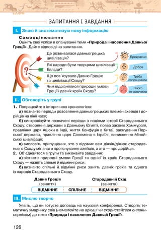 126
ЗАПИТАННЯ І ЗАВДАННЯ
I. Знаю й систематизую нову інформацію
С а м о о ц і н ю в а н н я
Оцініть свої успіхи в опануванні теми «Природа і населення Давньої
Греції». Дайте відповіді на запитання.
?
?
Прекрасно
Добре
Нічого
не зрозуміло
Де розвивалася давньогрецька
цивілізація?
Які народи були творцями цивілізації
Еллади?
Що пов’язувало Давню Грецію
та цивілізації Сходу?
Чим відрізнялися природні умови
Греції і давніх країн Сходу?
Треба
попрацювати
II. Обговоріть у групі
1. Попрацюйте з історичною хронологією:
а) позначте періоди розселення давньогрецьких племен ахейців і до-
рійців на лінії часу;
б) синхронізуйте позначені періоди з подіями історії Стародавнього
Сходу: створення держави в Давньому Єгипті, поява законів Хаммурапі,
правління царя Ашоки в Індії, життя Конфуція в Китаї, заснування Пер-
ської держави, правління царя Соломона в Ізраїлі, виникнення Міной-
ської цивілізації;
в) висловіть припущення, хто з відомих вам діячів/діячок стародав-
нього Сходу міг знати про існування ахейців, а хто — про дорійців.
2. Об’єднайтеся в групи та виконайте завдання:
а) зіставте природні умови Греції та однієї із країн Стародавнього
Сходу — назвіть спільні й відмінні риси;
б) визначте спільні й відмінні риси занять давніх греків та одного
із народів Стародавнього Сходу.
СПІЛЬНЕ
ВІДМІННЕ ВІДМІННЕ
ДАВНЯ ГРЕЦІЯ
(заняття)
СТАРОДАВНІЙ СХІД
(заняття)
СПІЛЬНЕ
ВІДМІННЕ ВІДМІННЕ
Давня Греція
(заняття)
Стародавній Схід
(заняття)
III. Мислю творчо
Уявіть, що ви готуєте доповідь на науковій конференції. Створіть те-
матичну хмаринку слів (намалюйте на аркуші чи скористайтеся онлайн-
сервісом) до теми «Природа і населення Давньої Греції».
 