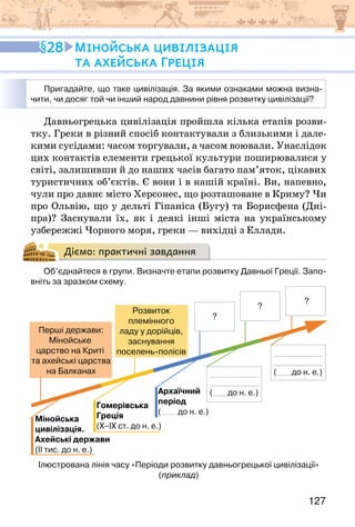 127
Давньогрецька цивілізація пройшла кілька етапів розви-
тку. Греки в різний спосіб контактували з близькими і дале-
кими сусідами: часом торгували, а часом воювали. Унаслідок
цих контактів елементи грецької культури поширювалися у
світі, залишивши й до наших часів багато пам’яток, цікавих
туристичних об’єктів. Є вони і в нашій країні. Ви, напевно,
чули про давнє місто Херсонес, що розташоване в Криму? Чи
про Ольвію, що у дельті Гіпаніса (Бугу) та Борисфена (Дні-
пра)? Заснували їх, як і деякі інші міста на українському
узбережжі Чорного моря, греки — вихідці з Еллади.
Діємо: практичні завдання
Об’єднайтеся в групи. Визначте етапи розвитку Давньої Греції. Запо-
вніть за зразком схему.
Перші держави:
Мінойське
царство на Криті
та ахейські царства
на Балканах
Розвиток
племінного
ладу у дорійців,
заснування
поселень-полісів
Архаїчний
період
( до н. е.)
( до н. е.)
( до н. е.)
?
?
?
Мінойська
цивілізація.
Ахейські держави
(ІІ тис. до н. е.)
Гомерівська
Греція
(Х–ІХ ст. до н. е.)
Ілюстрована лінія часу «Періоди розвитку давньогрецької цивілізації»
(приклад)
28 Мінойська цивілізація
та ахейська Греція
Пригадайте, що таке цивілізація. За якими ознаками можна визна-
чити, чи досяг той чи інший народ давнини рівня розвитку цивілізації?
 