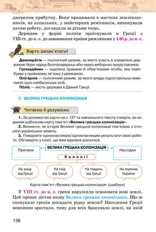 136
джерелом прибутку. Вони працювали в маєтках землевлас-
ників, на копальнях, у майстернях ремісників, виконували
хатню роботу, доглядали за дітьми тощо.
Держави у формі полісів проіснували в Греції з
VIII ст. до н. е. до завоювання країни римлянами у 146 р. до н. е.
Варто запам’ятати!
Демократія — політичний режим, за якого участь в управлінні дер-
жавою бере народ безпосередньо або через виборних представників.
Громадянин — наділена правами й обов’язками особа, яка пере-
буває у правовому зв’язку з державою.
Олігархія — політичний режим, за якого влада підконтрольна неве-
ликій групі найбагатших осіб.
Поліс — місто-держава в Давній Греції.
2. Велика грецька колонізація
Читаємо й розуміємо
1. За допомогою карти на с.137 та навчального тексту створіть за на-
даним шаблоном карту пам’яті «Велика грецька колонізація».
2. Визначте, як історія Великої грецької колонізації пов’язана з істо­
рією українських земель.
3. Повідомте однокласникам/однокласницям результати своєї робо-
ти. Обговоріть у класі, що вам вдалося дізнатися.
Причини Наслідки
На захід
від Греції
На схід
від Греції
На південь
від Греції
На теренах
України
К о л о н і ї
ВЕЛИКА ГРЕЦЬКА КОЛОНІЗАЦІЯ
Карта пам’яті «Велика грецька колонізація» (шаблон)
У VIII ст. до н. е. греки вирушили освоювати нові землі.
Цей процес дістав назву Велика грецька колонізація. Що ж
спонукало греків покидати рідну землю? Населення Греції
невпинно зростало, тому для всіх бракувало землі, на якій
 