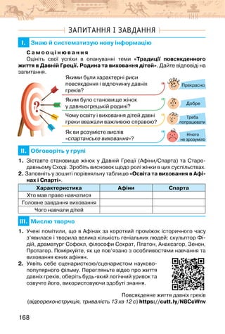 168
ЗАПИТАННЯ І ЗАВДАННЯ
I. Знаю й систематизую нову інформацію
С а м о о ц і н ю в а н н я
Оцініть свої успіхи в опануванні теми «Традиції повсякденного
життя в Давній Греції. Родина та виховання дітей». Дайте відповіді на
запитання.
?
?
Прекрасно
Добре
Нічого
не зрозуміло
Якими були характерні риси
повсякдення і відпочинку давніх
греків?
Яким було становище жінок
у давньогрецькій родині?
Чому освіту і виховання дітей давні
греки вважали важливою справою?
Як ви розумієте вислів
«спартанське виховання»?
Треба
попрацювати
II. Обговоріть у групі
1. Зіставте становище жінок у Давній Греції (Афіни/Спарта) та Старо-
давньому Сході. Зробіть висновок щодо ролі жінки в цих суспільствах.
2. Заповніть у зошиті порівняльну таблицю «Освіта та виховання в Афі-
нах і Спарті».
Характеристика Афіни Спарта
Хто мав право навчатися
Головне завдання виховання
Чого навчали дітей
III. Мислю творчо
1. Учені помітили, що в Афінах за короткий проміжок історичного часу
з’явилася і творила велика кількість геніальних людей: скульптор Фі-
дій, драматург Софокл, філософи Сократ, Платон, Анаксагор, Зенон,
Протагор. Поміркуйте, як це пов’язано з особливостями навчання та
виховання юних афінян.
2. Уявіть себе сценаристкою/сценаристом науково-
популярного фільму. Перегляньте відео про життя
давніх греків, оберіть будь-який логічний уривок та
озвучте його, використовуючи здобуті знання.
Повсякденне життя давніх греків
(відеореконструкція, тривалість 13 хв 12 с) https://cutt.ly/N8CcWnv
 