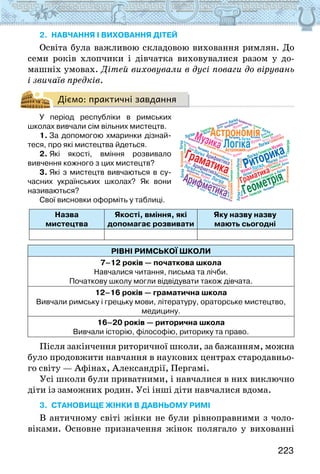 223
2. Навчання і виховання дітей
Освіта була важливою складовою виховання римлян. До
семи років хлопчики і дівчатка виховувалися разом у до-
машніх умовах. Дітей виховували в дусі поваги до вірувань
і звичаїв предків.
Діємо: практичні завдання
У період республіки в римських
школах вивчали сім вільних мистецтв.
1. За допомогою хмаринки дізнай­
теся, про які мистецтва йдеться.
2. Які якості, вміння розвивало
вивчення кожного з цих мистецтв?
3. Які з мистецтв вивчаються в су-
часних українських школах? Як вони
називаються?
Свої висновки оформіть у таблиці.
Назва
мистецтва
Якості, вміння, які
допомагає розвивати
Яку назву назву
мають сьогодні
РІВНІ РИМСЬКОЇ ШКОЛИ
7–12 років — початкова школа
Навчалися читання, письма та лічби.
Початкову школу могли відвідувати також дівчата.
12–16 років — граматична школа
Вивчали римську і грецьку мови, літературу, ораторське мистецтво,
медицину.
16–20 років — риторична школа
Вивчали історію, філософію, риторику та право.
Після закінчення риторичної школи, за бажанням, можна
було продовжити навчання в наукових центрах стародавньо-
го світу — Афінах, Александрії, Пергамі.
Усі школи були приватними, і навчалися в них виключно
діти із заможних родин. Усі інші діти навчалися вдома.
3. Становище жінки в Давньому Римі
В античному світі жінки не були рівноправними з чоло-
віками. Основне призначення жінок полягало у вихованні
Граматика
Арифметика
Логіка
Музика
Граматика
Геометрія
Риторика
Логіка
Астрономія
Риторика
Граматика
Арифметика
Арифметика
Арифметика
Арифметика
Арифметика
Арифметика
Арифметика
Арифметика
Арифметика
Арифметика
Логіка
Логіка
Логіка
Логіка
Логіка
Логіка
Логіка
Логіка
Логіка
Логіка
Логіка
Логіка
Логіка
Логіка
Логіка
Музика
Музика
Музика
Музика
Музика
Музика
Музика
Музика
Музика Музика
Музика
Музика
Музика
Музика
Граматика
Граматика
Граматика
Граматика
Граматика
Геометрія
Геометрія
Геометрія
Геометрія
Геометрія
Геометрія
Геометрія
Геометрія
Геометрія
Геометрія
Геометрія
Геометрія
Геометрія
Риторика
Логіка
Логіка
Логіка
Логіка
Логіка
Логіка
Логіка
Астрономія
Астрономія
Астрономія
Астрономія
Астрономія
Астрономія
Астрономія
Астрономія
Астрономія
Астрономія Астрономія
Астрономія
Астрономія
Астрономія
Риторика
Риторика
Риторика
Риторика
Риторика
Риторика
Логіка Логіка
Логіка
Логіка
Логіка
Логіка
Логіка
Логіка
Логіка
 