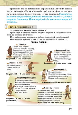 27
Тривалий час на Землі жили одразу кілька схожих давніх
видів людиноподібних приматів, які могли бути предками
сучасних людей. Та поступово ці істоти вимерли. Сьогодні на
планеті панує єдиний різновид людських істот — людина
розумна (латиною Homo sapiens), до якого належать усі
земляни.
Історичне порівняння
За малюнками й коментарями визначте:
а) які види ймовірних предків людини існували в найдавніші часи;
які види існували одночасно;
б) як змінювалася зовнішність найдавніших людей у ході еволюції;
в) як змінилися уміння людей протягом еволюційного розвитку.
ПРЕДКИ ЛЮДИНИ
Гомініди
Людина вміла
Людина прямоходяча
Сахельська людина
(описана вченими у 2002 р.)
вважається найдавнішим
відомим предком людини
після відокремлення гілки
її розвитку від шимпанзе.
«Південні люди» мали
ознаки прямоходіння,
вміли виготовляти
найпростіші знаряддя
праці.
Виготовляли найпростіші
кам’яні знаряддя
праці.
Існували 8–5 млн років тому.
Існували 4,5–3 млн років тому.
Існували 230–27 тис. років тому.
З’явилися 200 тис. років тому.
Існували 2,5–1,6 млн років тому.
Існували 1,8 млн — 100 тис.
років тому.
Австралопітеки
Неандертальці
Людина розумна
Люди сучасного типу.
З’явилися одночасно й деякий
час співіснували з неандертальцями.
Жили поселеннями. Навчились
обробляти землю та ремесла.
Розвинули духовну культуру.
Володіли мовою.
Виготовляли знаряддя праці,
використовували вогонь.
Ховали своїх померлих.
Були прямоходячими.
Добували і використовували
вогонь, оселилися
в печерах, уміли будувати
житла. Володіли технікою
виготовлення
кам’яних рубил.
ші
ші
ми.
.
.
.
.
.
.
.
 