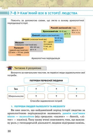 30
Читаємо й розуміємо
Визначте за навчальним текстом, як первісні люди задовольняли свої
потреби.
ПОТРЕБИ ПЕРВІСНОЇ ЛЮДИНИ
Їжа
Збиральництво ?
?
?
?
?
?
Способи задоволення потреб
1. ПОТРЕБИ людей палеоліту та мезоліту
Ви вже знаєте, що найдавніший період історії людства за
археологічною періодизацією називають давнім кам’яним
віком — палеолітом (від грецьких «палеос» — давній, «лі-
тос» — камінь). Таку назву вчені пояснюють тим, що важли-
ву роль у господарській діяльності людини відігравав камінь.
Поясніть за допомогою схеми, що лягло в основу археологічної
періодизації історії.
Бронзовий вік
Ранній залізний вік
VI–IV тис.
до н. е.
III–II тис.
до н. е.
I тис.
до н. е. —
V cт. н. е.
Енеоліт (мідно-кам’яний вік)
Неоліт (новокам’яний вік)
VII — друга
половина
V тис. до
н. е.
Мезоліт
(середньо-кам’яний вік)
VIII–VII тис.
до н. е.
Палеоліт
(давній кам’яний вік)
2,5 млн —10 тис. років
тому
Археологічна періодизація
7–8 Кам’яний вік в історії людства
 