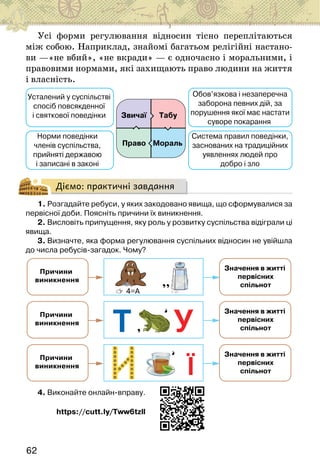 62
Усі форми регулювання відносин тісно переплітаються
між собою. Наприклад, знайомі багатьом релігійні настано-
ви —«не вбий», «не вкради» — є одночасно і моральними, і
правовими нормами, які захищають право людини на життя
і власність.
Усталений у суспільстві
спосіб повсякденної
і святкової поведінки
Обов’язкова і незаперечна
заборона певних дій, за
порушення якої має настати
суворе покарання
Система правил поведінки,
заснованих на традиційних
уявленнях людей про
добро і зло
Норми поведінки
членів суспільства,
прийняті державою
і записані в законі
Табу
Мораль
Право
Звичаї
Діємо: практичні завдання
1. Розгадайте ребуси, у яких закодовано явища, що сформувалися за
первісної доби. Поясніть причини їх виникнення.
2. Висловіть припущення, яку роль у розвитку суспільства відіграли ці
явища.
3. Визначте, яка форма регулювання суспільних відносин не увійшла
до числа ребусів-загадок. Чому?
4=А
Причини
виникнення
Значення в житті
первісних
спільнот
Причини
виникнення
Значення в житті
первісних
спільнот
в
в
в
в
в
в
в
в
в
в
в
в
в
в
в
в
в
в
в
в
Причини
виникнення
Значення в житті
первісних
спільнот
Причини
виникнення
Значення в житті
первісних
спільнот
в
в
в
в
в
в
в
в
в
в
в
в
в
в
в
в
в
в
в
в
Причини
виникнення
Значення в житті
первісних
спільнот
4. Виконайте онлайн-вправу.
https://cutt.ly/Tww6tzll
 
