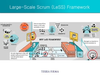Large-Scale Scrum (LeSS) Framework
Managers as teachers is
hard to transition to
One-to-many PO to
teams; is this ratio
workable or Lean?
At scale alignment is key; will
people really just work it out
and talk (what about
offshore?)
 