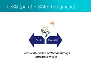 LeSS (pure) - SAFe (pragmatic)
Purist Pragmatist
Relentlessly pursue perfection through
pragmatic means
 