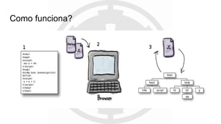 Como funciona?
 