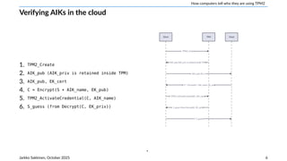 How computers tell who they are using TPM2
Verifying AIKs in the cloud
1. TPM2_Create
2. AIK_pub (AIK_priv is retained inside TPM)
3. AIK_pub, EK_cert
4. C = Encrypt(S + AIK_name, EK_pub)
5. TPM2_ActivateCredential(C, AIK_name)
6. S_guess (from Decrypt(C, EK_priv))
Client TPM Cloud
1. TPM2_Create
2. AIK_pub (AIK_priv is retained inside TPM)
3. AIK_pub, EK_cert
4. C = Encrypt(S + AIK_name, EK_pub)
5. TPM2_ActivateCredential(C, AIK_name)
6. S_guess (from Decrypt(C, EK_priv))
7. S_guess
,
Jarkko Sakkinen, October 2025 6
 