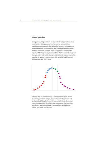 63 A Practical Guide to Designing with Data
Colour quartiles
Using colour, itʼs possible to increase the density of inform...