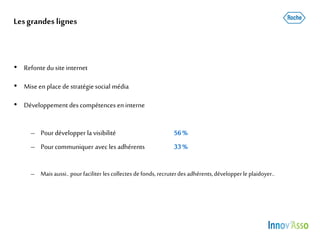 Lesgrandes lignes
• Refontedu site internet
• Miseen place de stratégiesocial média
• Développement descompétences eninterne
– Pourdévelopper la visibilité 56%
– Pourcommuniquer aveclesadhérents 33%
– Maisaussi.. pour faciliter lescollectes de fonds, recruterdes adhérents,développerleplaidoyer..
 