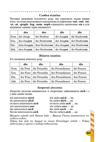 mich
dich
sich
uns
euch
sich
mich
dich
sich
uns
euch
sich
Morgens wäscht sich Hanna kalt. –
.
Tobias hat sich im August in einem Ferienlager erholt. –

 