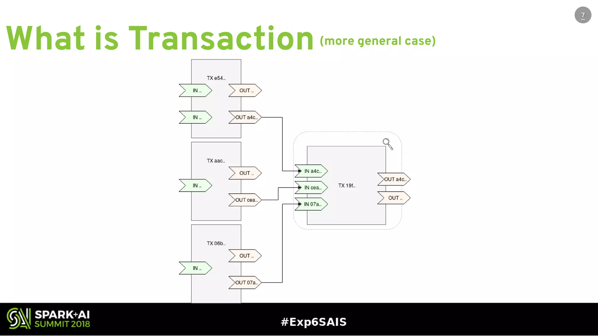 Analyzing Blockchain Transactions in Apache Spark with Jiri Kremser | PDF