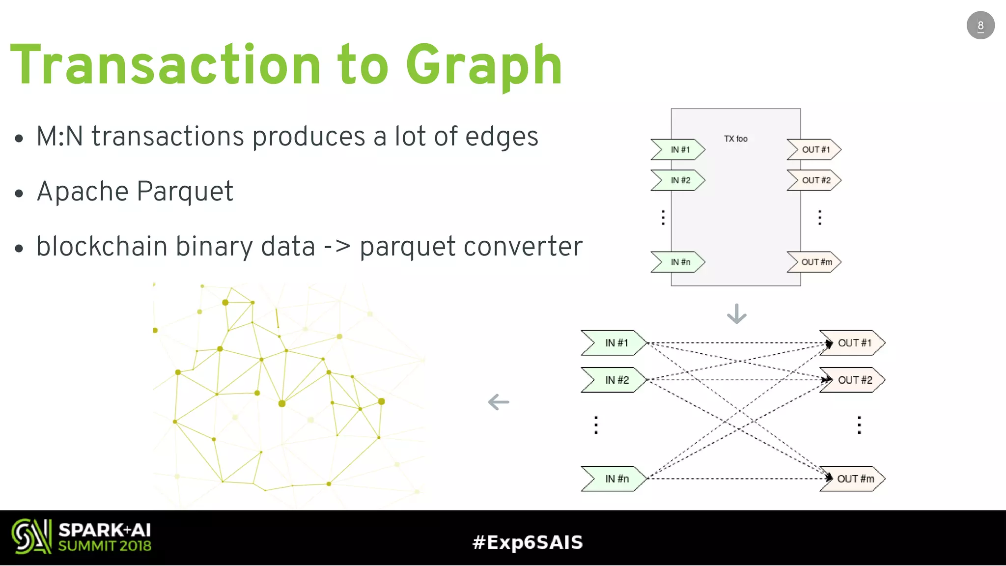 Analyzing Blockchain Transactions in Apache Spark with Jiri Kremser | PDF