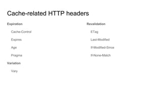 Cache-related HTTP headers
Expiration
Cache-Control
Expires
Age
Pragma
Variation
Vary
Revalidation
ETag
Last-Modified
If-Modified-Since
If-None-Match
 