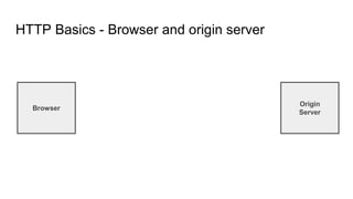 HTTP Basics - Browser and origin server
Browser
Origin
Server
 