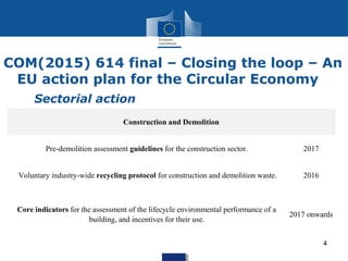 COM(2015) 614 final – Closing the loop – An
EU action plan for the Circular Economy
• Sectorial action
4
Construction and Demolition
Pre-demolition assessment guidelines for the construction sector. 2017
Voluntary industry-wide recycling protocol for construction and demolition waste. 2016
Core indicators for the assessment of the lifecycle environmental performance of a
building, and incentives for their use.
2017 onwards
 