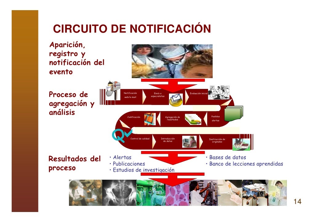 safety drive lessons de Adversos. Notificación de Los Sistemas Análisis Eventos safety drive lessons de Adversos. Notificación de Los Sistemas Análisis Eventos