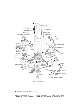 POINT UTAMA DALAM MENG-OVERHAUL KARBURATOR 
 