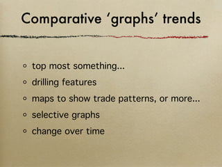 Comparative ‘graphs’ trends


 top most something...
 drilling features
 maps to show trade patterns, or more...
 selective graphs
 change over time
 