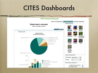 CITES Dashboards
 