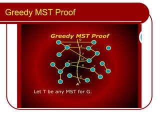 Greedy MST Proof