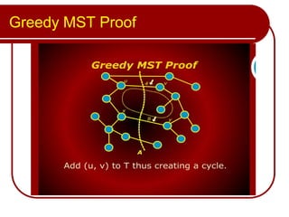 Greedy MST Proof