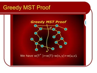 Greedy MST Proof