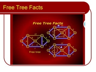 Free Tree Facts